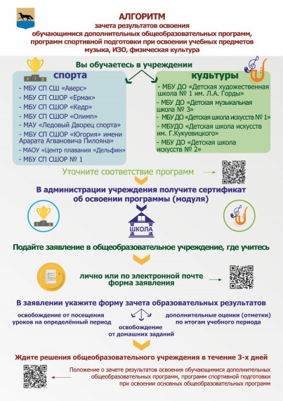 О возможности зачета результатов по основным общеобразовательным программам учащихся 1-11 – х классов, занимающиеся по программам спортивной подготовки в спортивных школах или по дополнительным предпрофессиональным программам в детских школах искусств.
